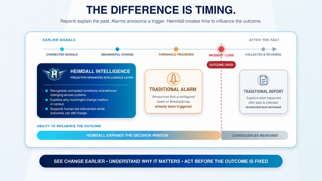 Original illustration: Not Another Alarm Console. An Operating Layer for Prevention.