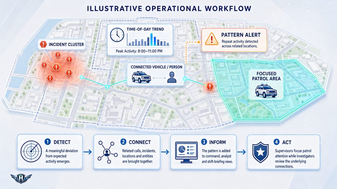 Original illustration: An emerging pattern becomes an operational plan