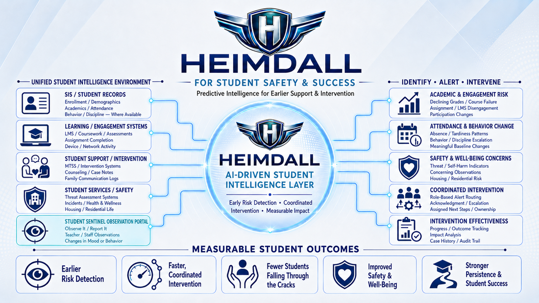 Original illustration: Most school systems tell you what was entered. Student Sentinel shows you what is changing, who may need attention and whether action is being taken.